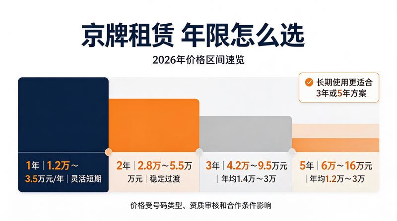 北京各区车牌服务点