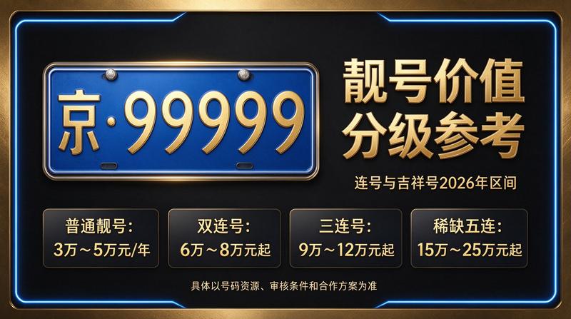 2026年北京租车市场分析图